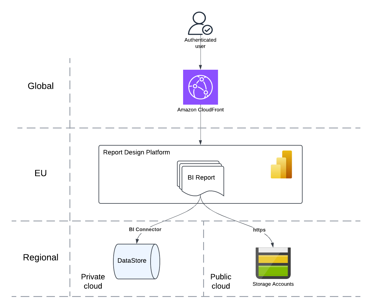 Reports data Sovereignty (2).png